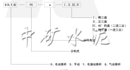  電動、手動、電液動、氣動三、四通分料閥